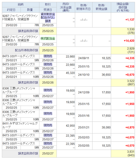 20250226sbi-oku-torihiki