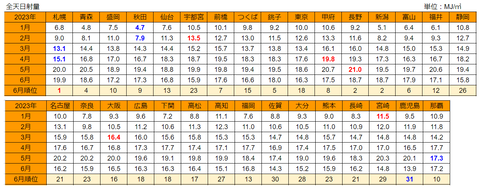 20230708mj-ranking06