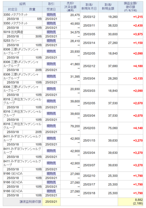 20250319sbi-my-torihiki