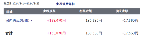 20240321sbi-oku-soneki