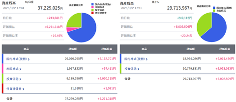 20260302SBI資産残高