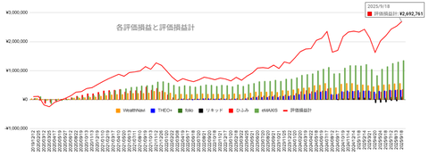 20250918評価損益推移c