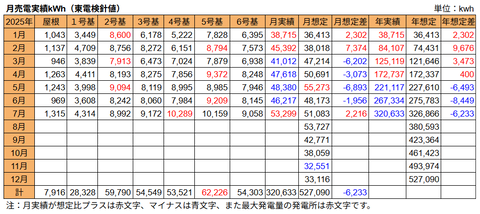 20250807売電実績kWh
