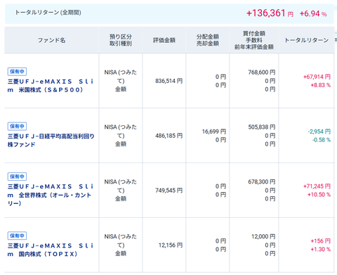 20250722myつみたてNISA