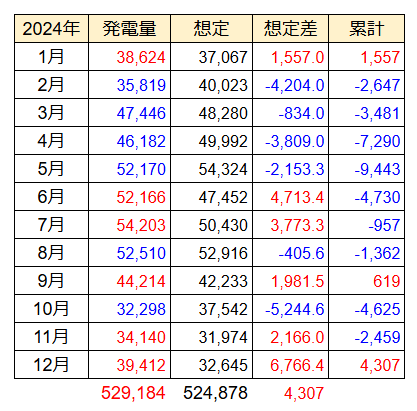 20250101年間pvm