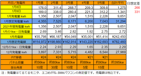 20210109pv