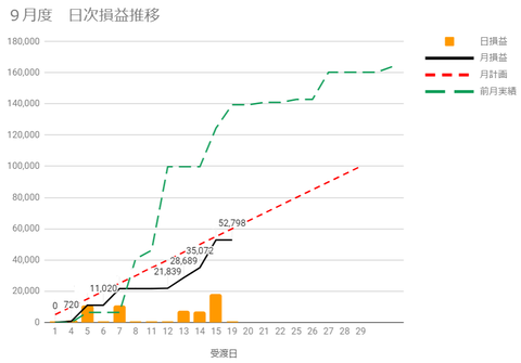 20230914日次損益推移