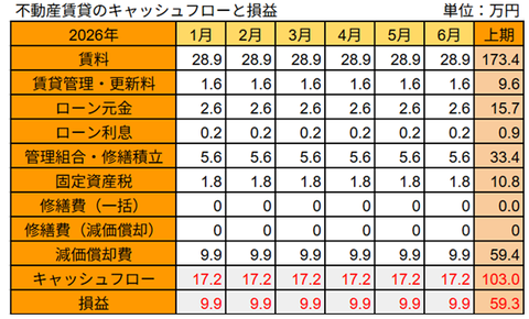 20260708不動産の損益損益