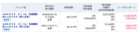 20260517eMAXIS先進国