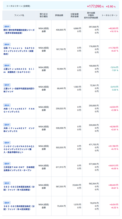 20250624oku新NISA-成長投資枠
