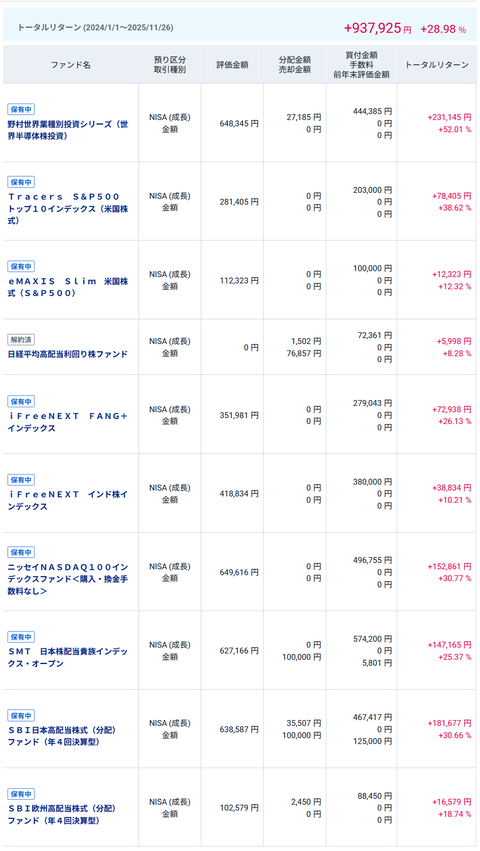 20251126oku成長投資NISA
