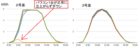 20250216No2トラブル