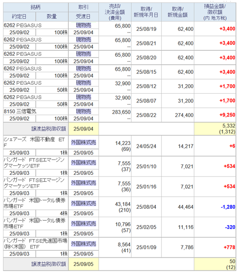 20250904sbi-my-torihiki
