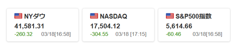 20250318米国株価指数