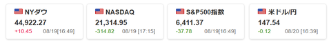 20250820米国株価指数