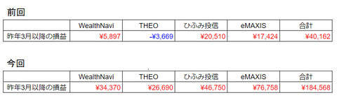 20230425比較3月以降