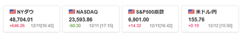 20251212米国株価指数