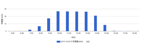 no2_total_20171203