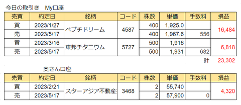 20230517today-torihiki