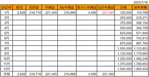 20230118goukei-soneki