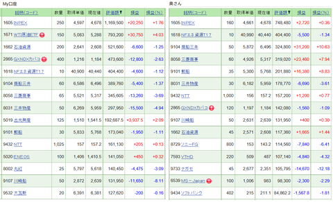 20260331保有株