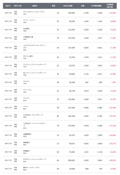 20250729sbi-oku-torihiki2