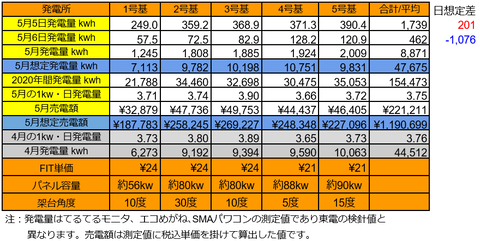 20200506pv