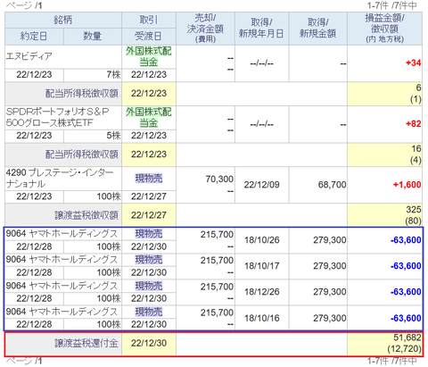 20221229sbi-my-torihiki
