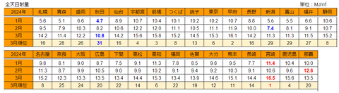 20240406mj-ranking03