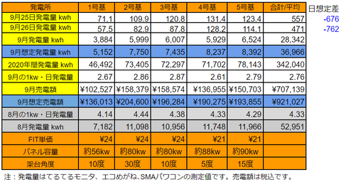 20200926pv