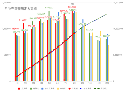 20250911売電実績-金額c