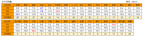 20230407MJ-RANKING03