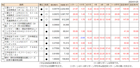 20240125新NISA投資銘柄