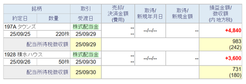 20250930sbi-oku-haito