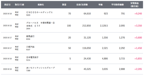 20250921sbi-my-torihiki