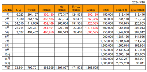20240510月次損益推移h