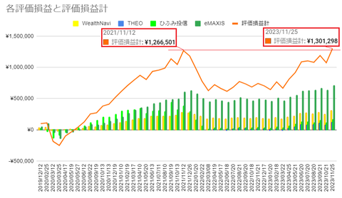 20231125投資の評価損益c