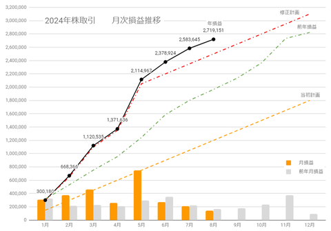 20240822月次損益推移c