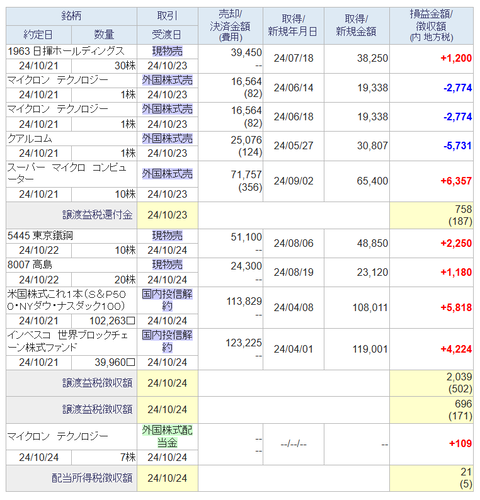 20241025sbi-my-torihiki