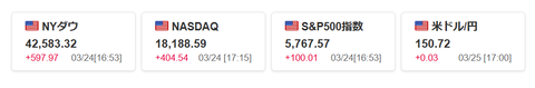 20250324米国株価指数
