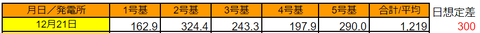 20201221pv-touji