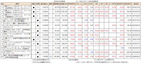 20241023新NISA投信比較