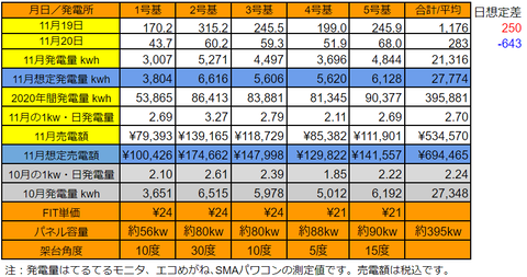 20201120pv