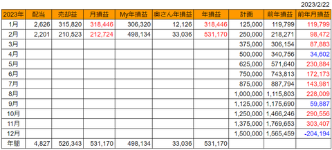 20230222goukei-soneki