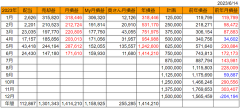 20230614月次損益