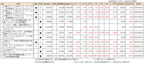 20240508投資信託データ