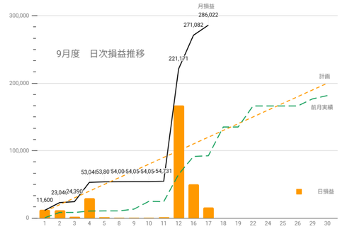 20250914sbi日次損益推移