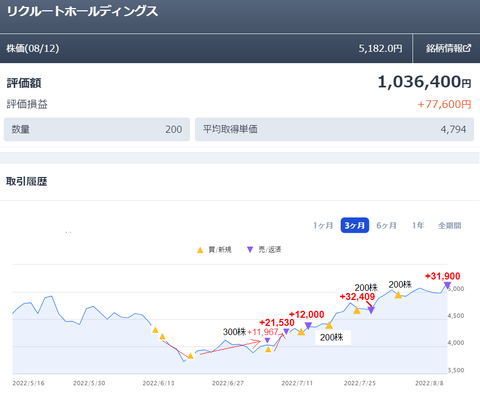 20220813リクルート履歴
