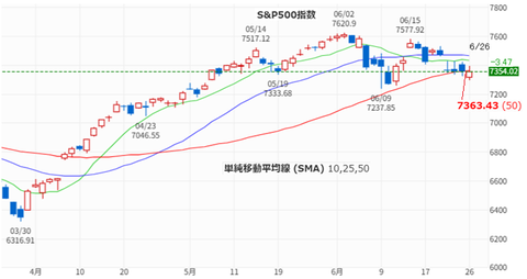 20260626SP500