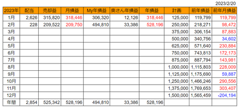 20230220goukei-soneki